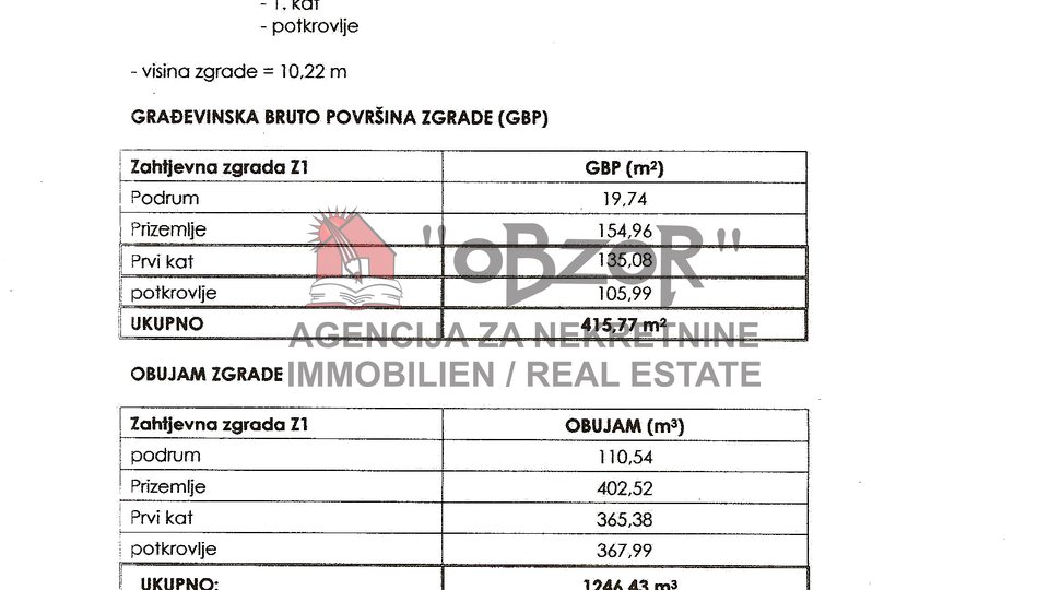 House, 415 m2, For Sale, Povljana